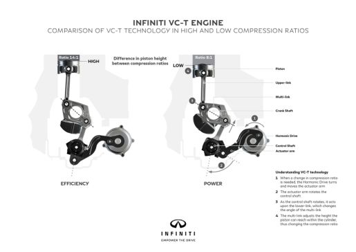 Infiniti Motor VC T 2