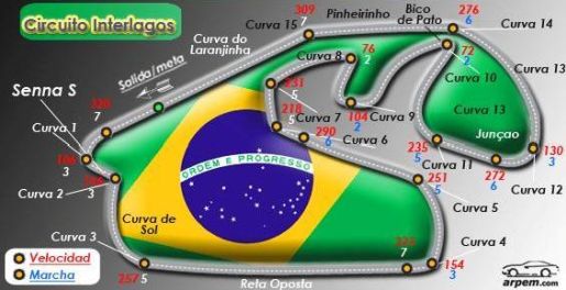 GP Brasil 4