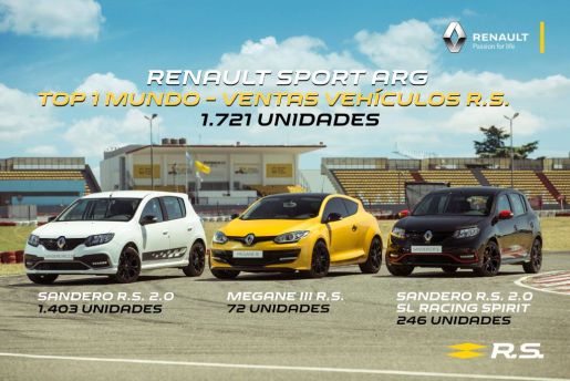 Renault Sport Arg 2