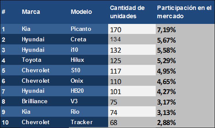 importacion paraguay 03