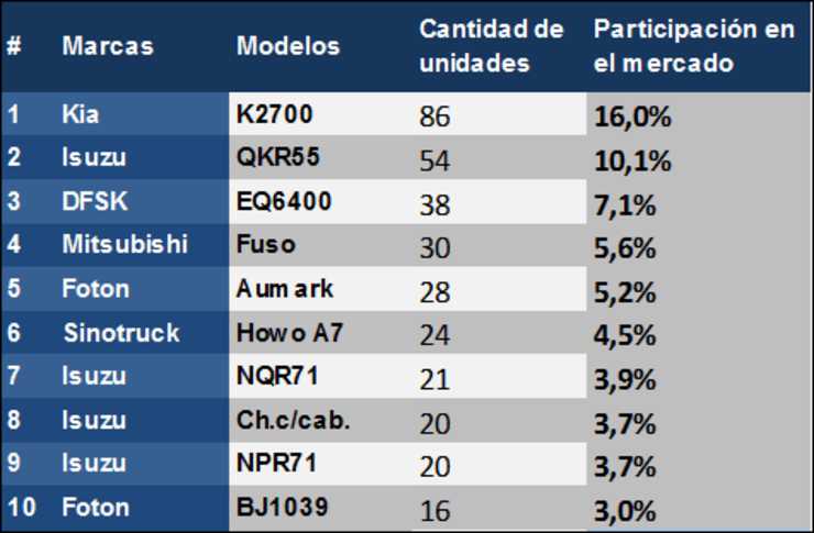 cadam5