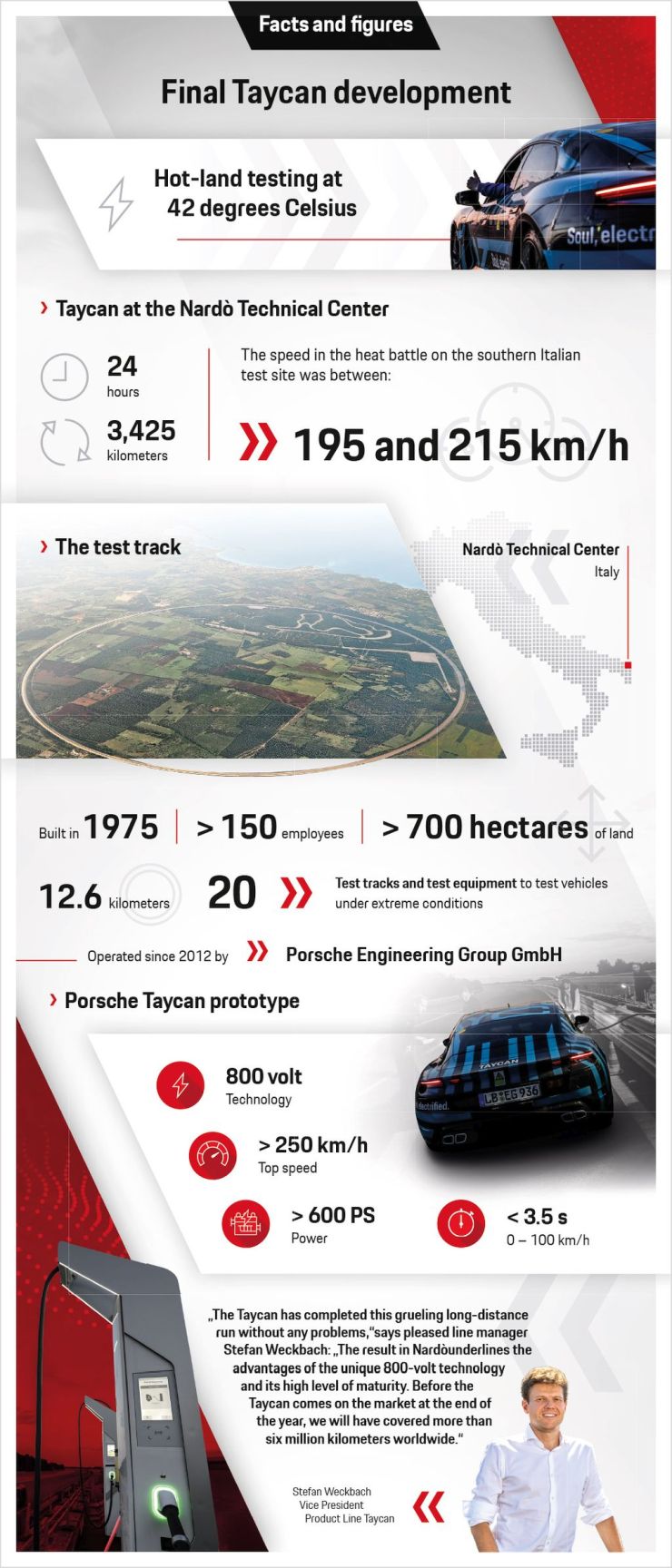 taycan proto 6