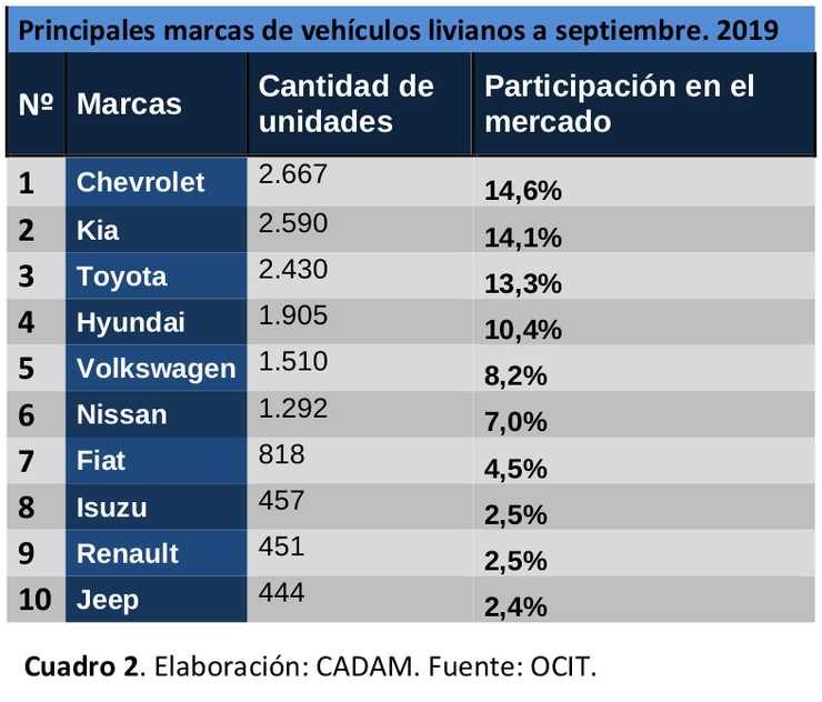 cadam auto 02