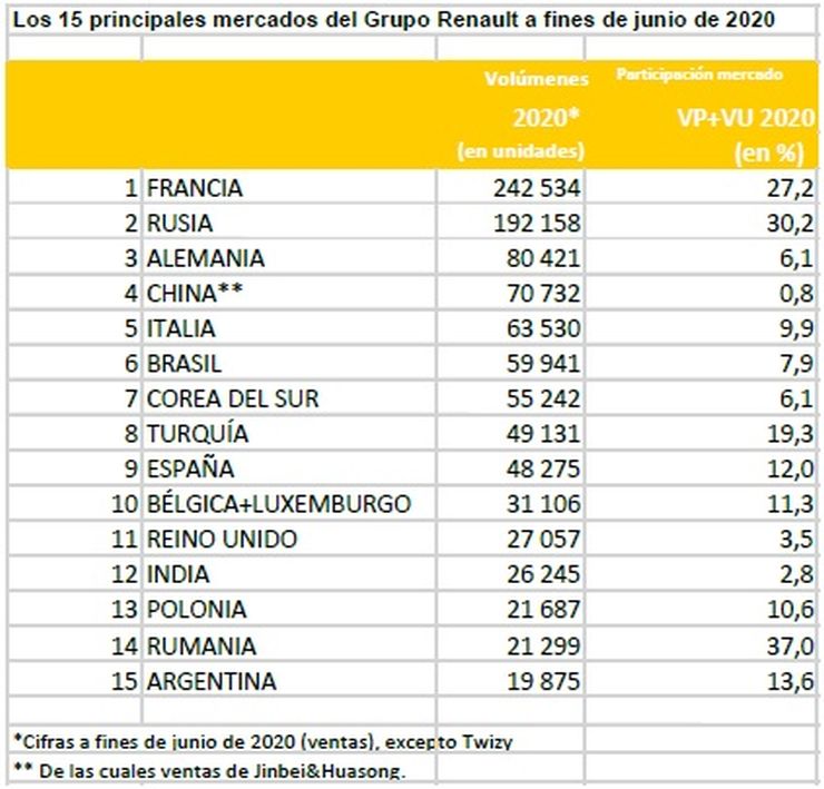 groupe renault grafico 3