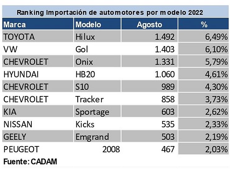 GRAFICO3