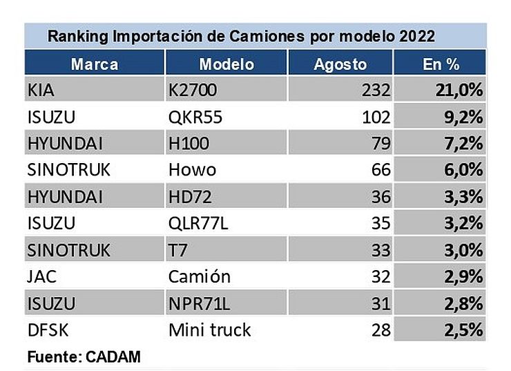 GRAFICO5