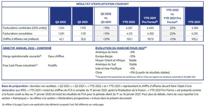 ventas ste 2